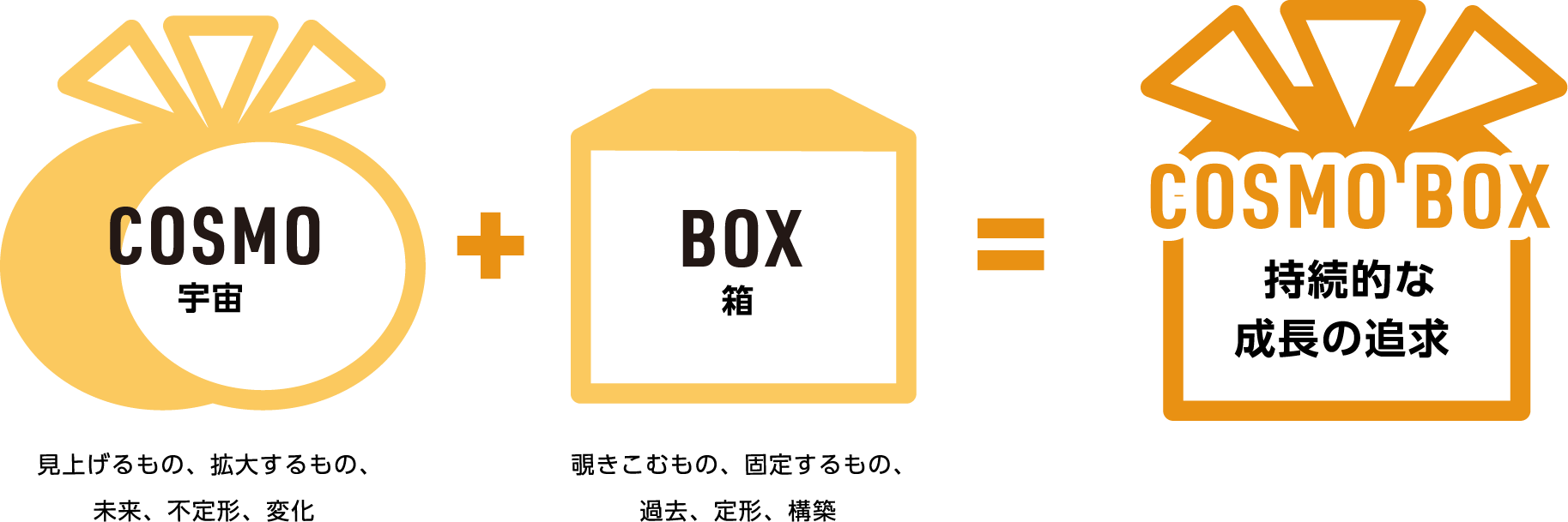 COSMO BOX