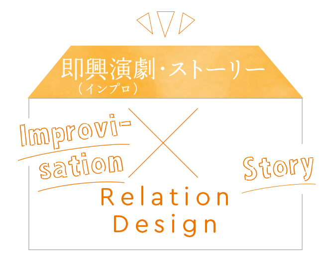 演劇・ストーリー Theater Story Relation Design